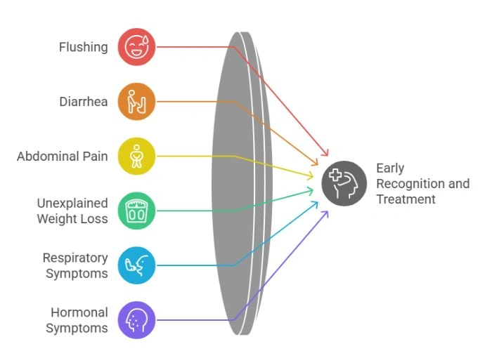 Symptoms of Neuroendocrine Tumors